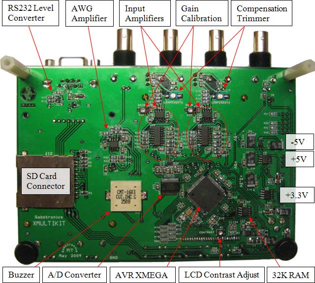 xmultikit-overview-back