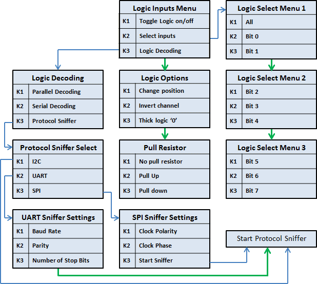 Xprotolab Logic Analyzer Menu xprotolab-logic-menu